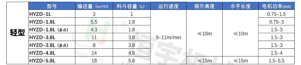 c型斗式提升机具体参数